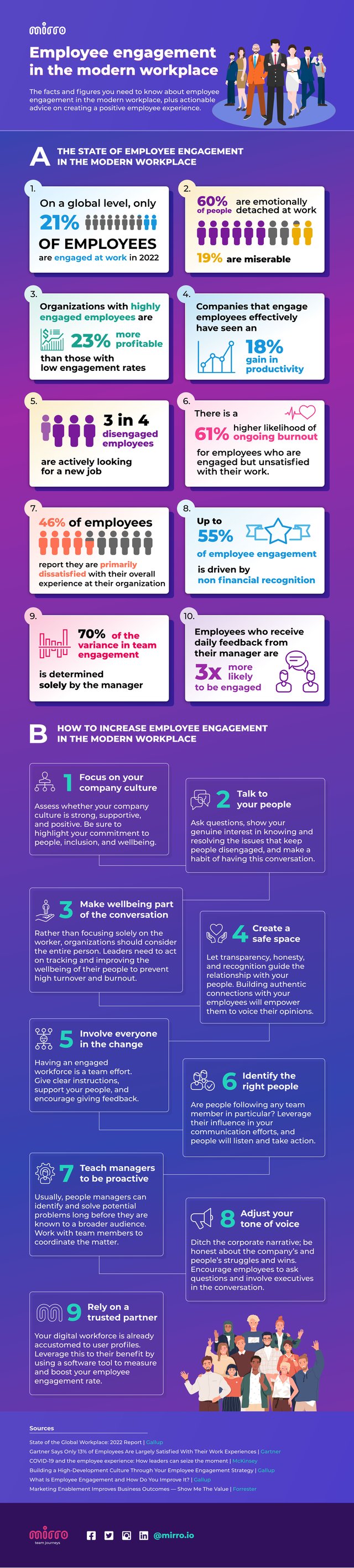 Employee-engagement-in-the-modern-workplace-Infographic_mirro.io