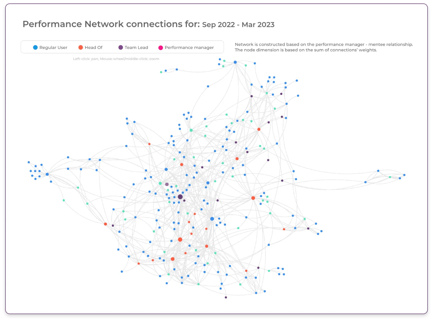 Measure-connections-relationships_Mirro