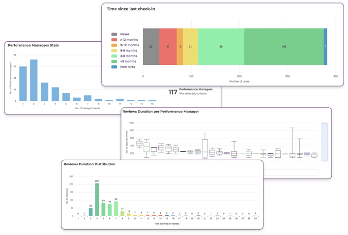 Mirro-Dashboards-and-insights