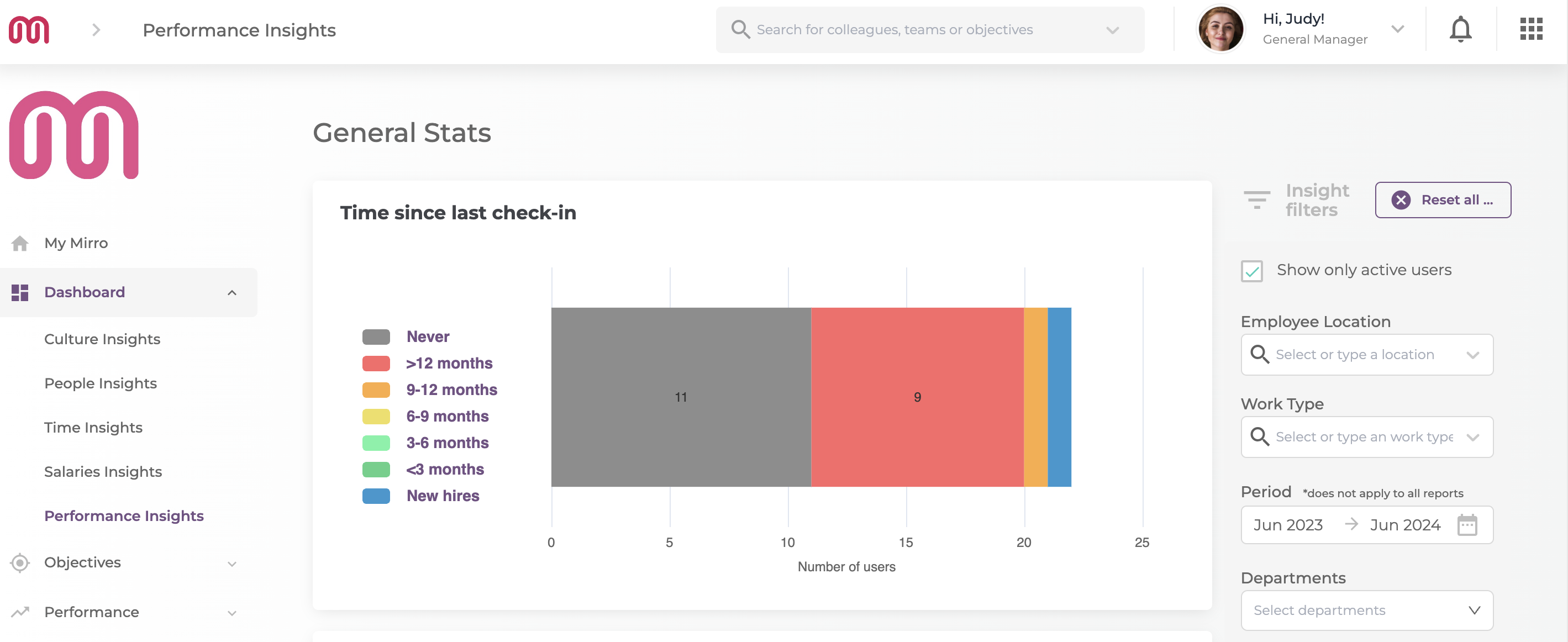 Mirros performance insights dashboard