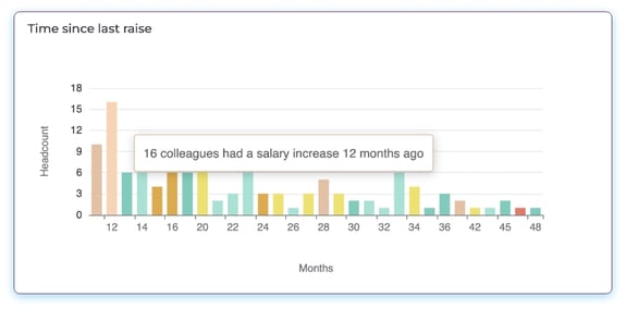 Retention and performance