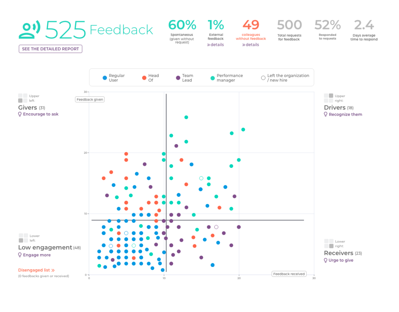 See valuable graphs in Mirro HR software