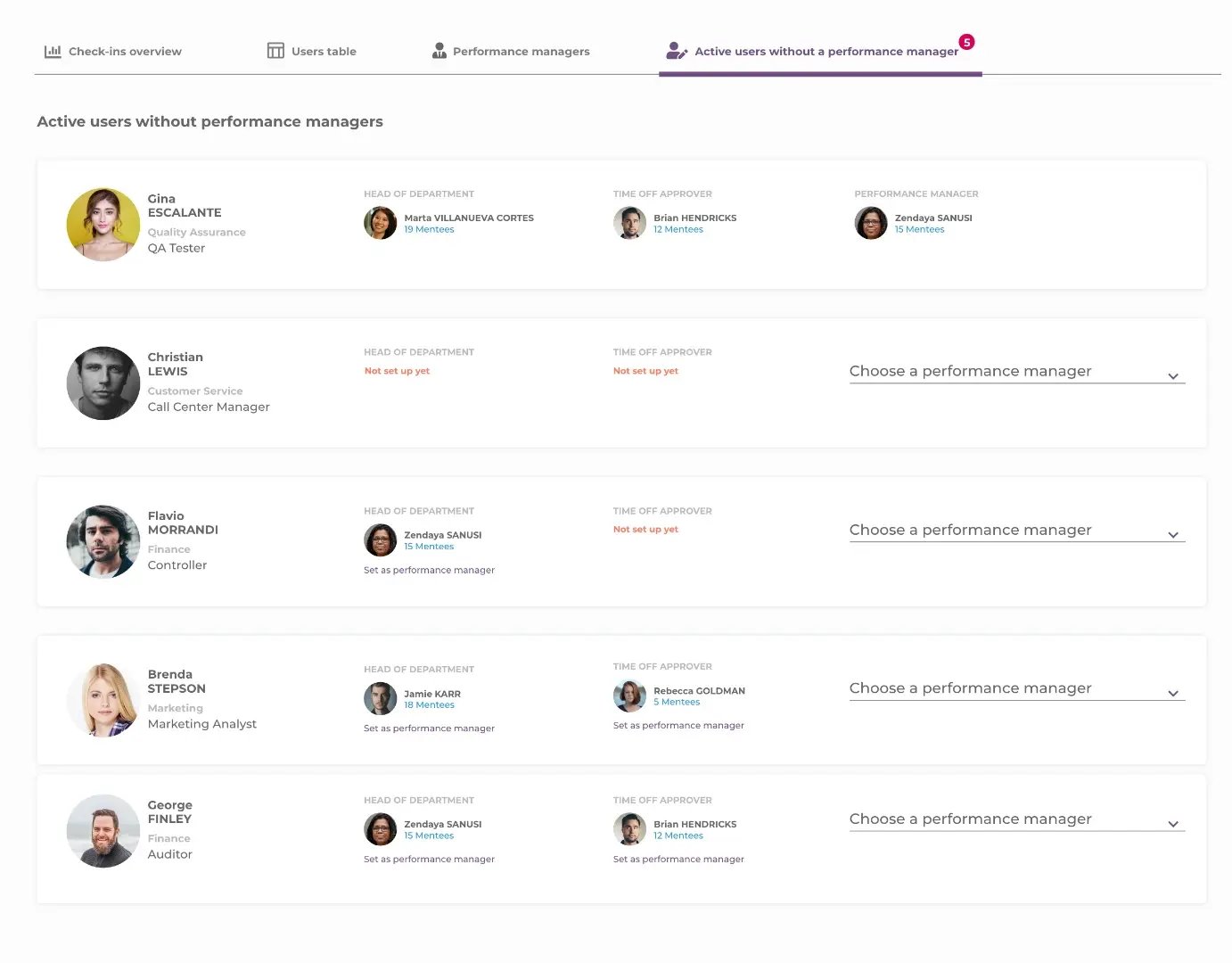 The Active users without performance managers list in Mirro, showing employees with no performance manager assigned.