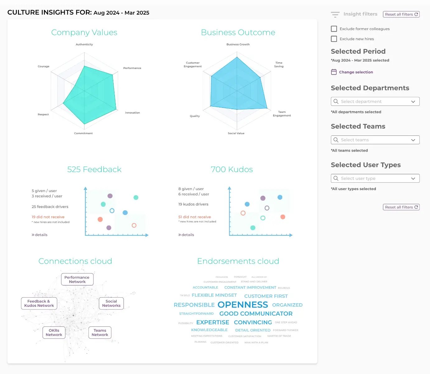 The Insight filters panel in Mirro's Connections cloud, with the new-hire and former-colleague exclusions enabled.