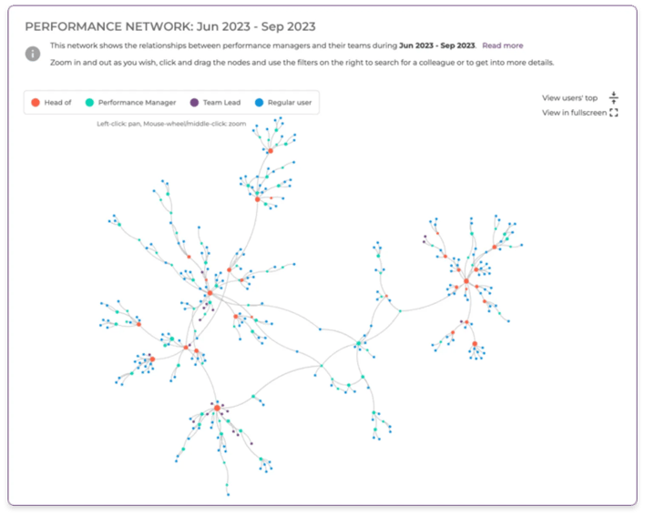 culture_insights_perf_relationships