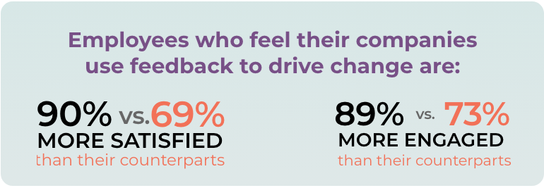 Employees who receive feedback at work are more satisfied.