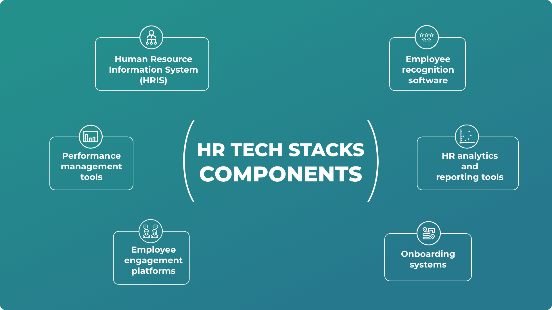 HR tech stack components