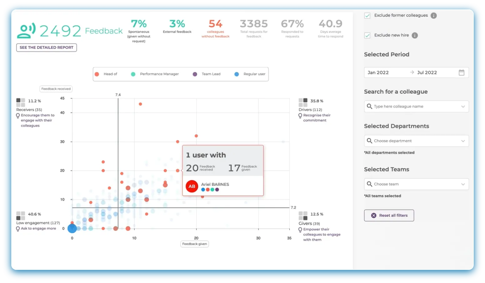 Mirro Data insights